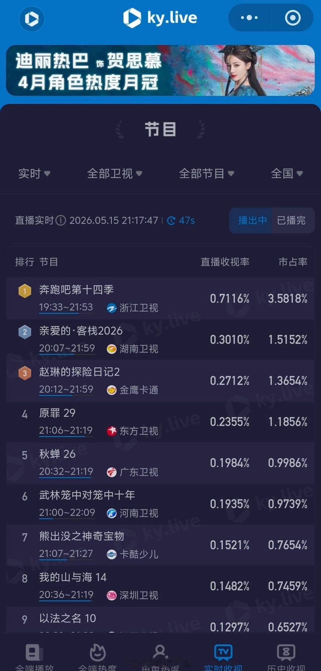 奔跑吧情侣特辑收视率夯 我只能说牛，奔跑吧基操
