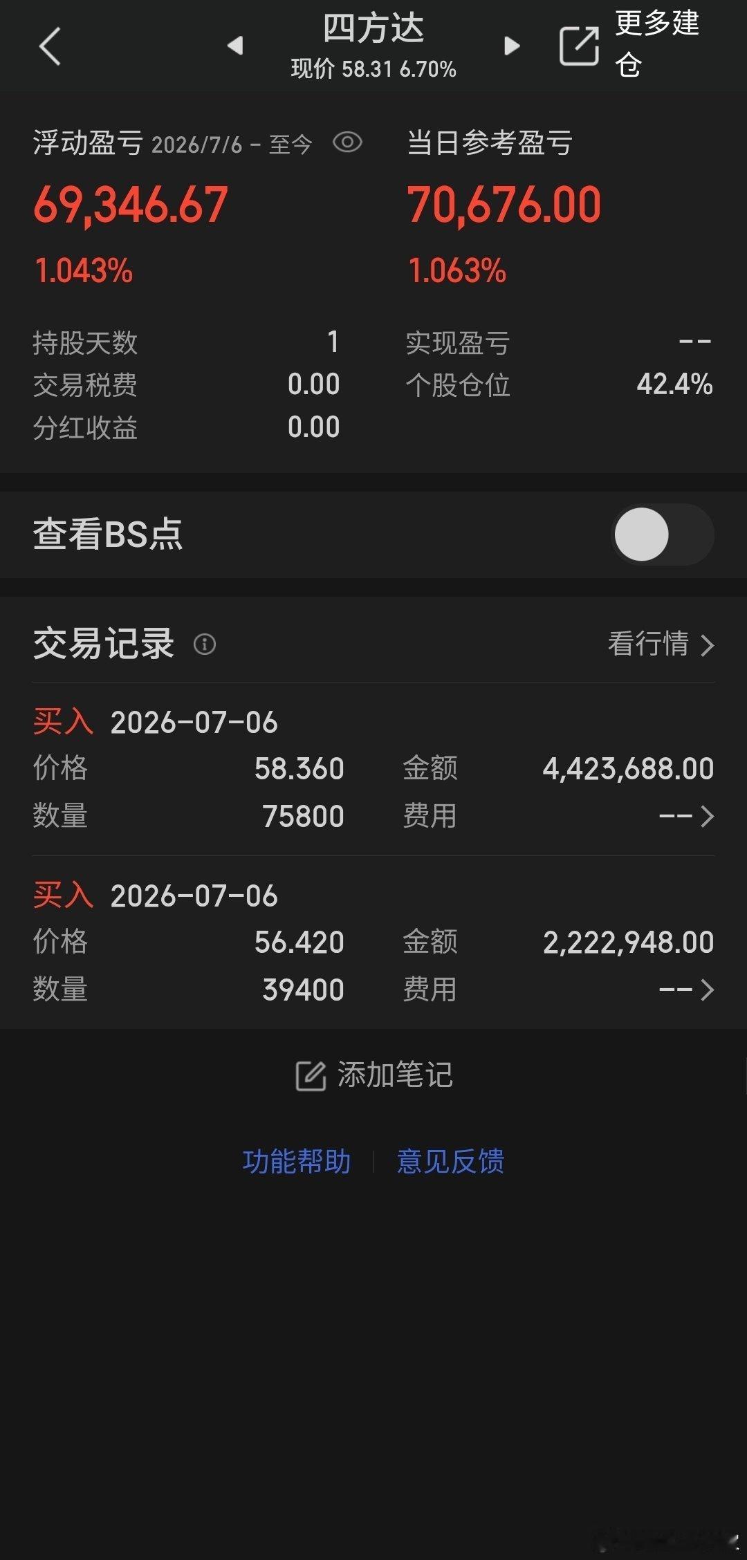 个人新开仓四方达
