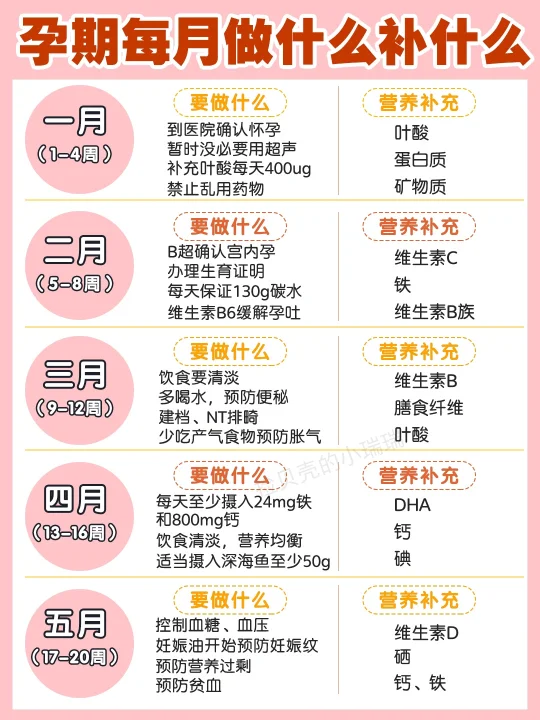 孕期每月营养指南！漂亮👶轻松拿捏💕