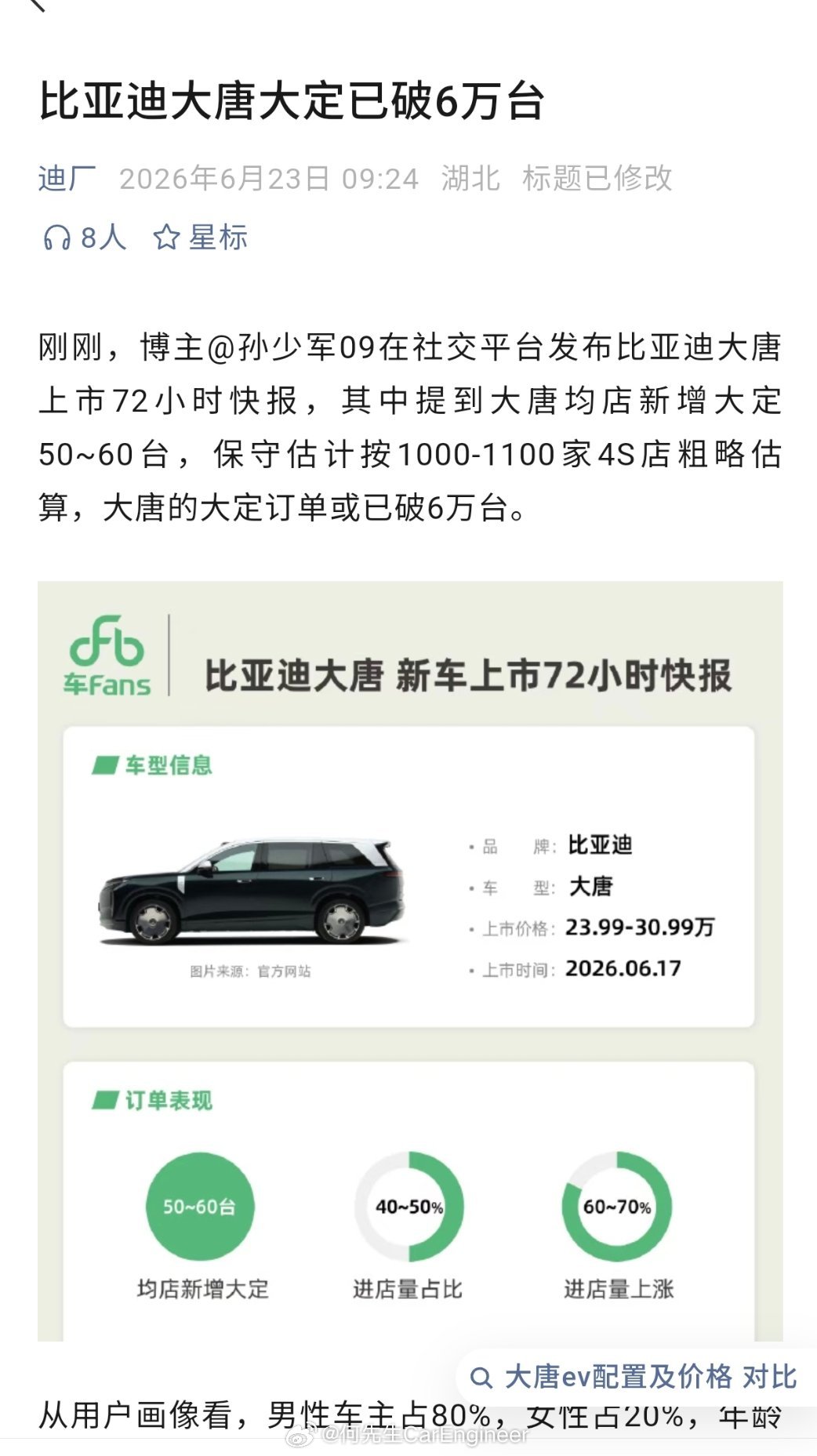 比亚迪大唐大定突破6万，有点厉害。王朝高端成了，接下来等比亚迪大汉吧。比亚迪大唐