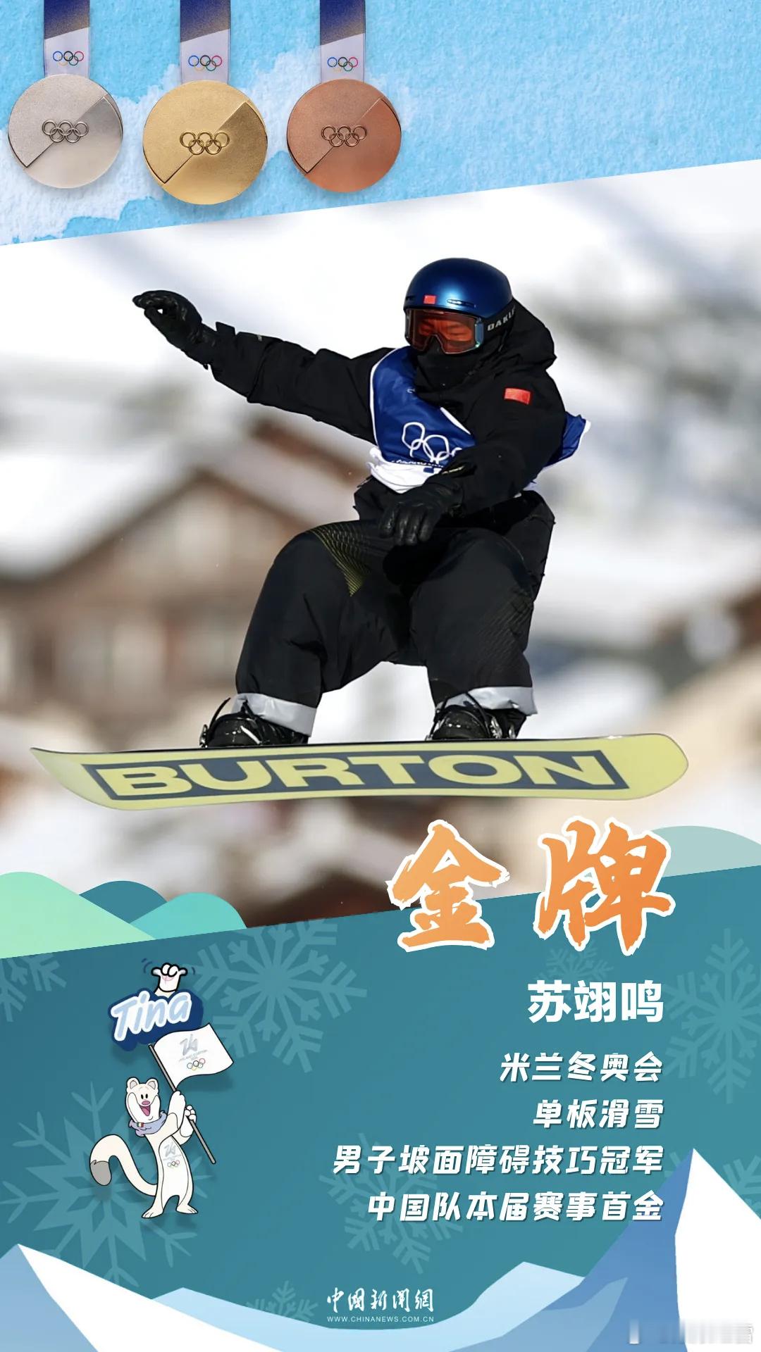 苏翊鸣金牌18日晚，在米兰冬奥会单板滑雪男子坡面障碍技巧决赛中，中国选手苏翊鸣凭