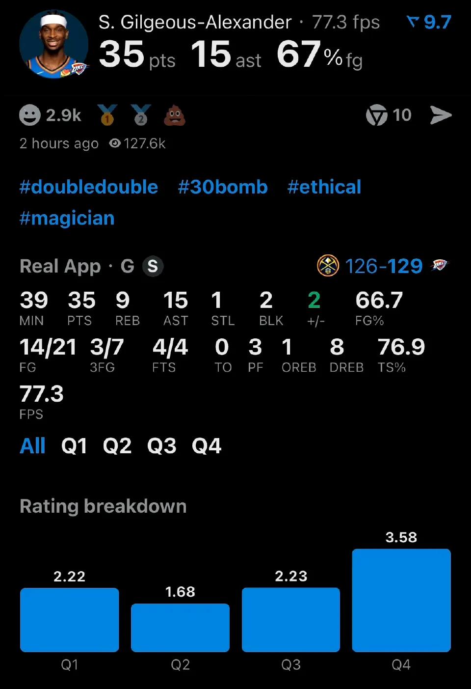 mvp悬念没了
亚历山大确实强
一个关键三分不行，就再来一个
这雷霆太恐怖了，老