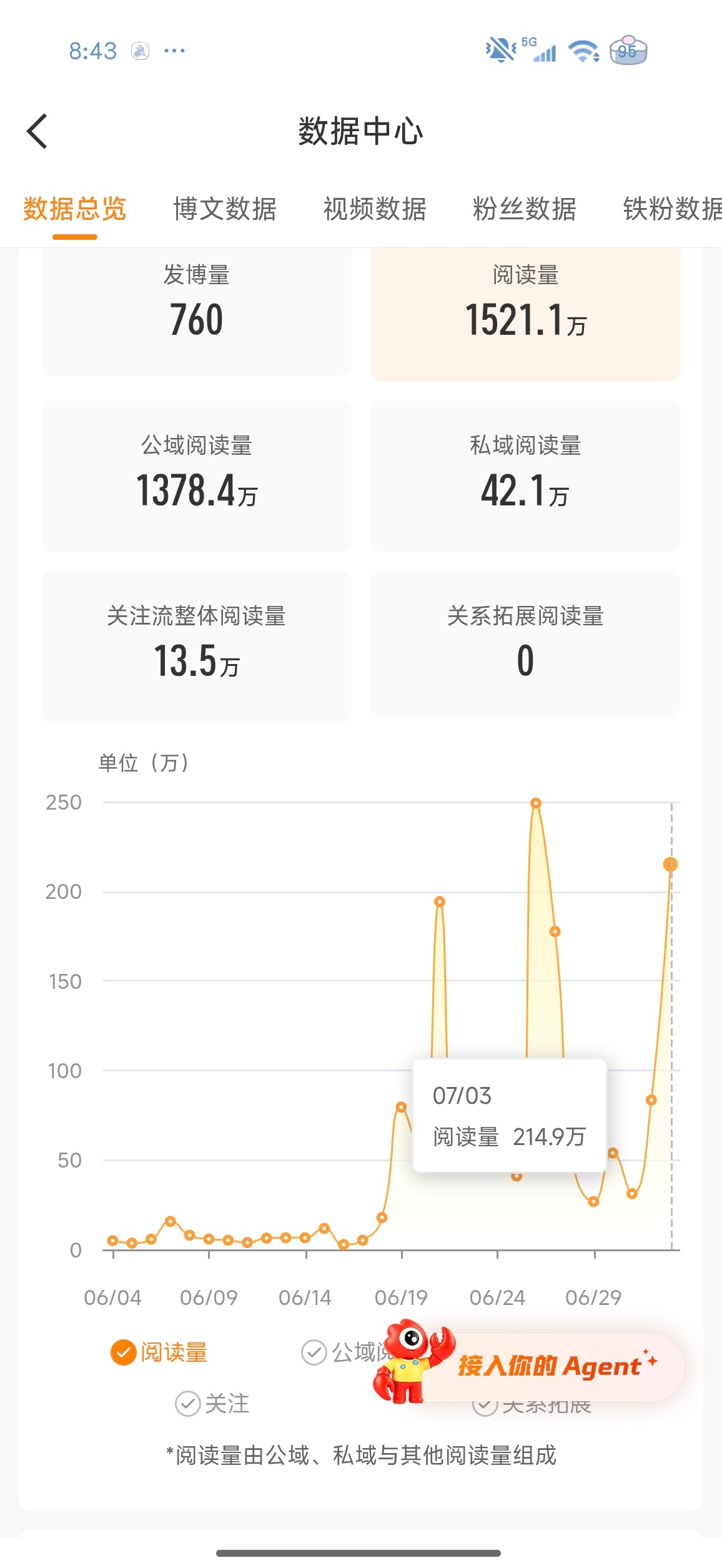 谢谢昨天飞出去了哈哈哈哈哈哈😁这是一条互动帖~宝宝们来动动~今天不续🔥啦~ 