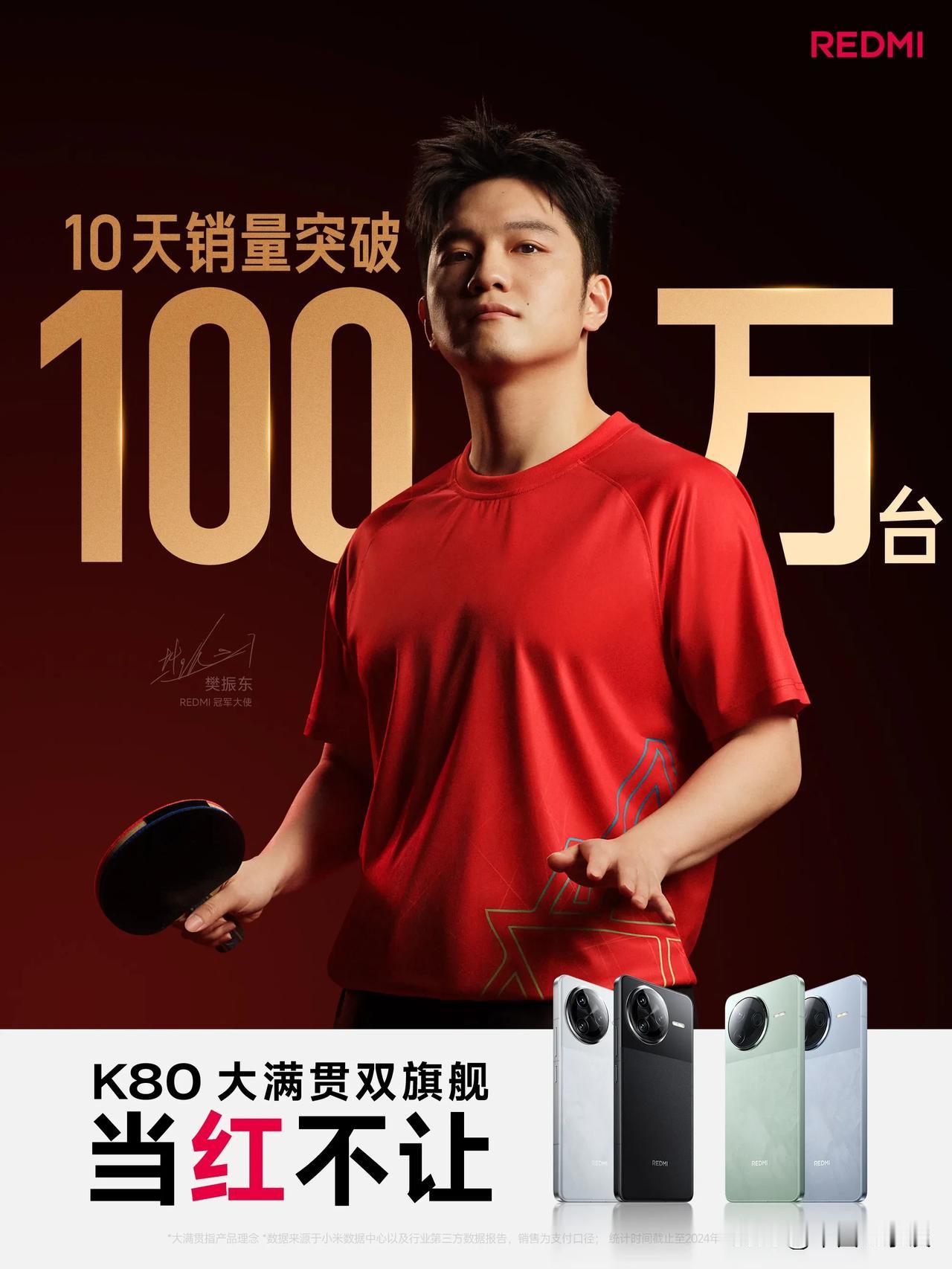 REDMI K80十天时间卖了100万台。樊振东和REDMI的强强联袂，K80火