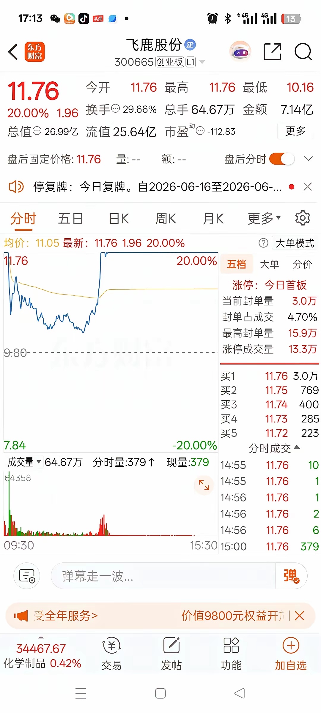 6月23日A股全网综合人气前十（股吧搜索、讨论量、关注度综合排序）1. 长电科技