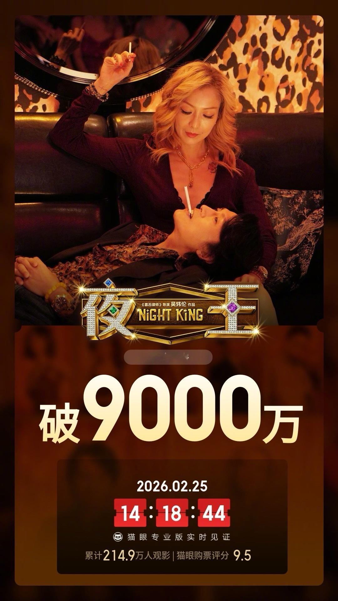 夜王票房破9000万 据猫眼专业版数据，电影《夜王》上映6天，总票房破9000万