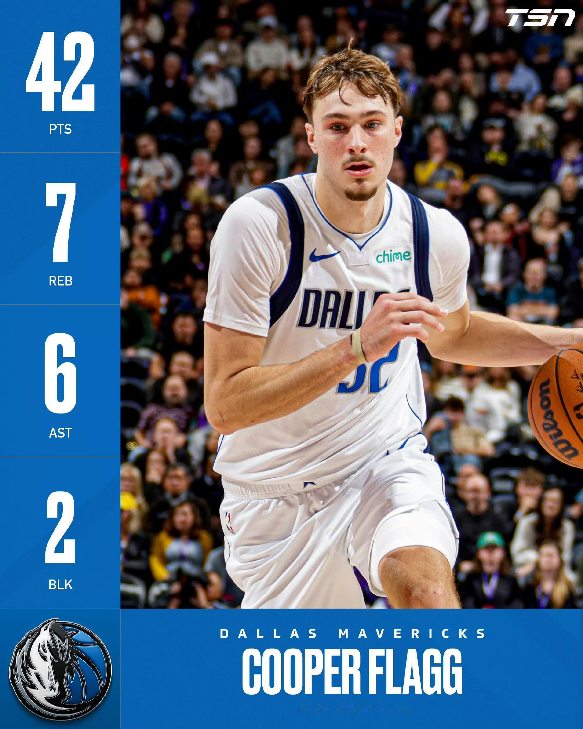 弗拉格最年轻40分先生 18岁狂砍42分超越詹姆斯创历史，状元锋芒毕露，书写NB