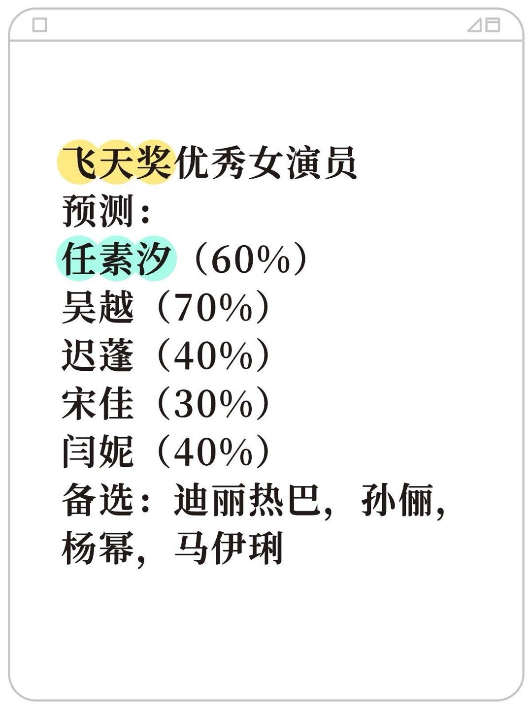 飞天奖优秀女演员预测：任素汐（60%）《无尽的尽头》吴越（70%）《沉默的荣耀》