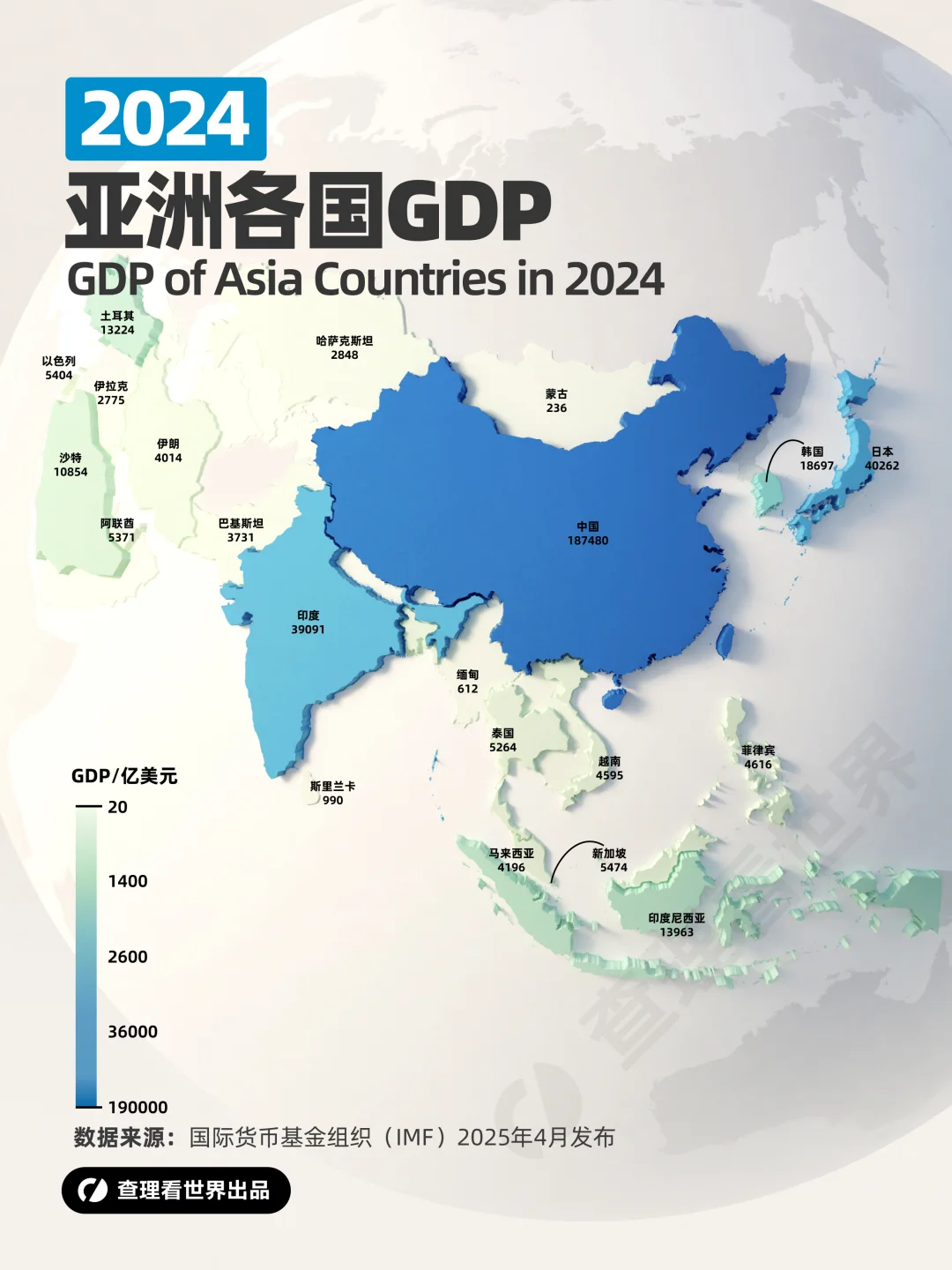 2024年亚洲经济脉动：各国GDP表现如何？