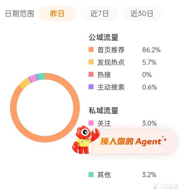 (๑•̀ㅁ•́ฅ✧早～来动动（都会回）我打算断更两天‼️然后续火还是会照常续的这