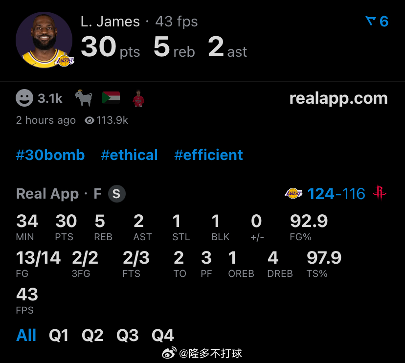 14投13中，得到30分5篮板，正负值0老詹今天这效率可以吹一下湖人vs火箭