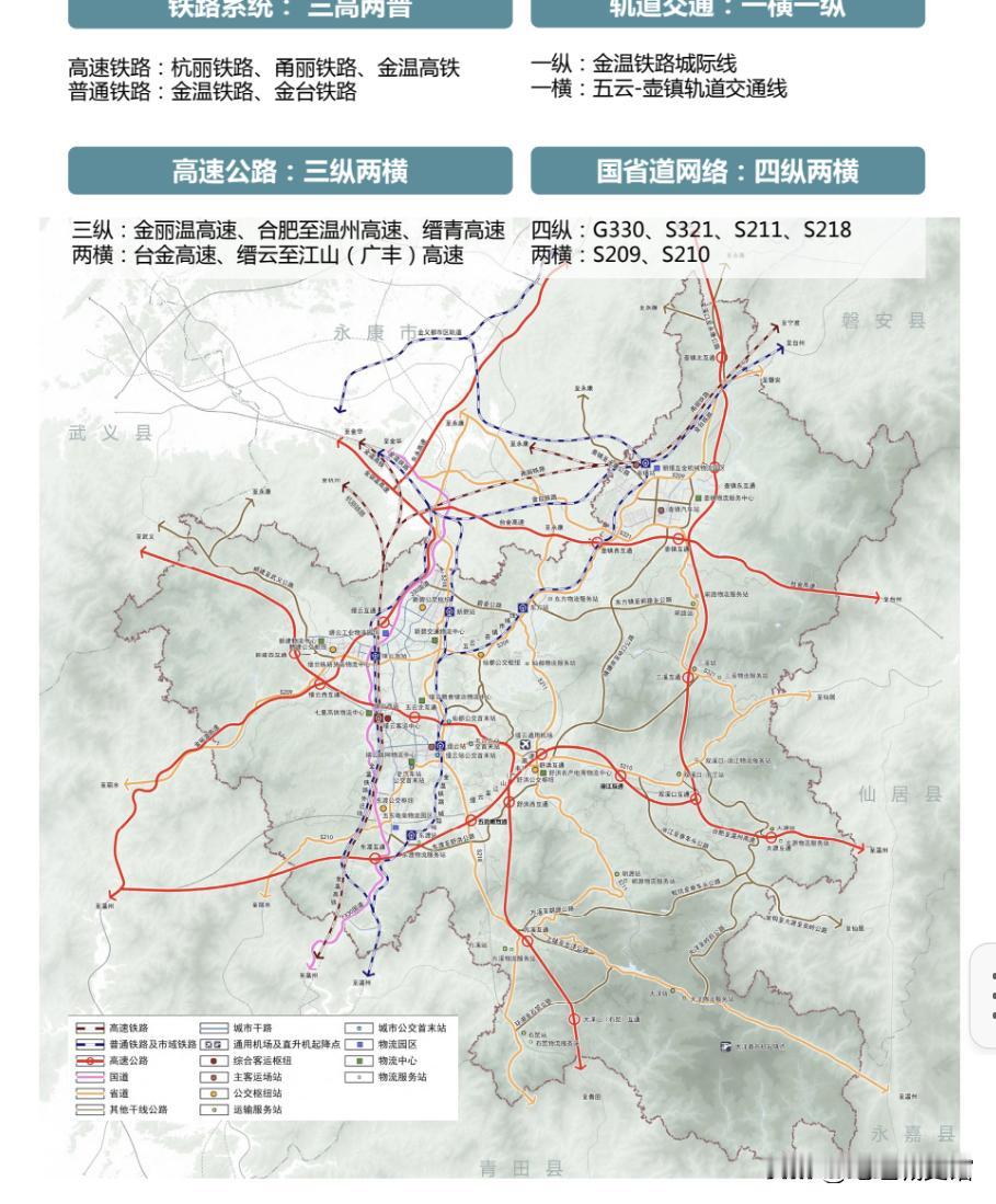 缙云县高铁交通规划
目前，缙云县境内有金温城际高铁和附属缙云西站。
根据缙云县2