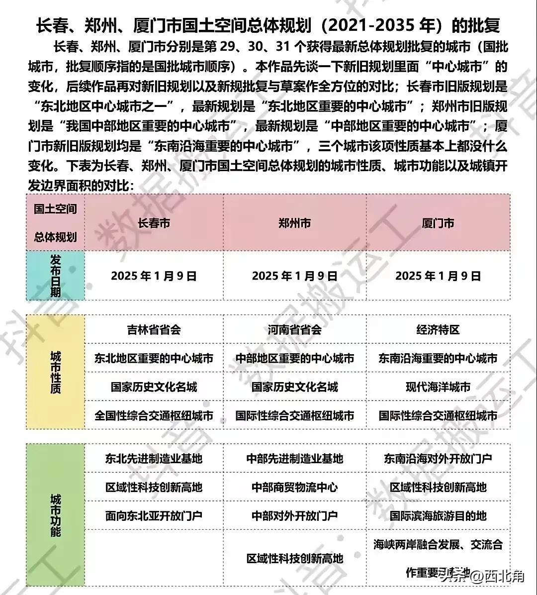 国务院的最新批复中，郑州是“中部地区重要的中心城市”，国家历史文化名城，国际性综