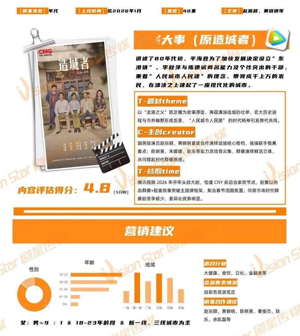 赵丽颖、黄晓明、陈明昊等《小城大事》40集播前招商信息，拟2026年1月上线 