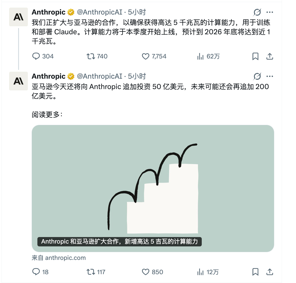 亚马逊宣布向 Anthropic 投资 50 亿美元，未来可能追加投资高达 20