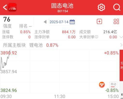 固态电池也在锂矿的助攻下，开始回流。 ​​​