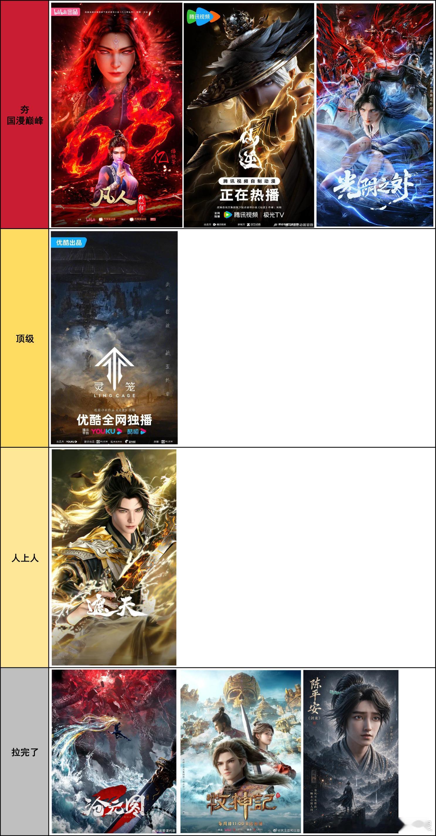 国漫巅峰，凡人修仙，仙逆，光阴之外 