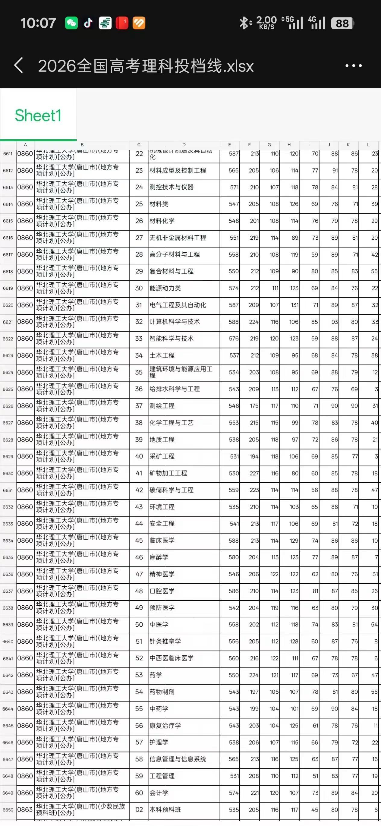 华北理工大学2026高考投档线新鲜出炉，大家可以看看自己的志愿填报哦，欢迎大家来