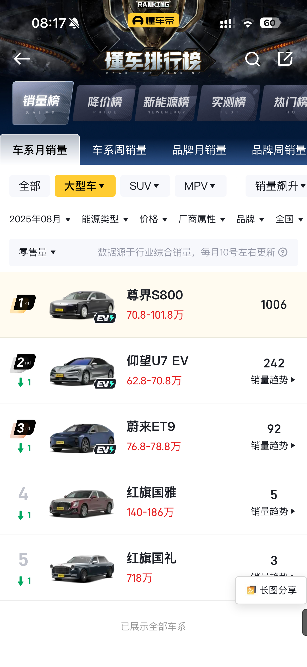 不知道蔚来ET9从设计到落地再到上市一共花了多少钱 高端不易啊 ​​​