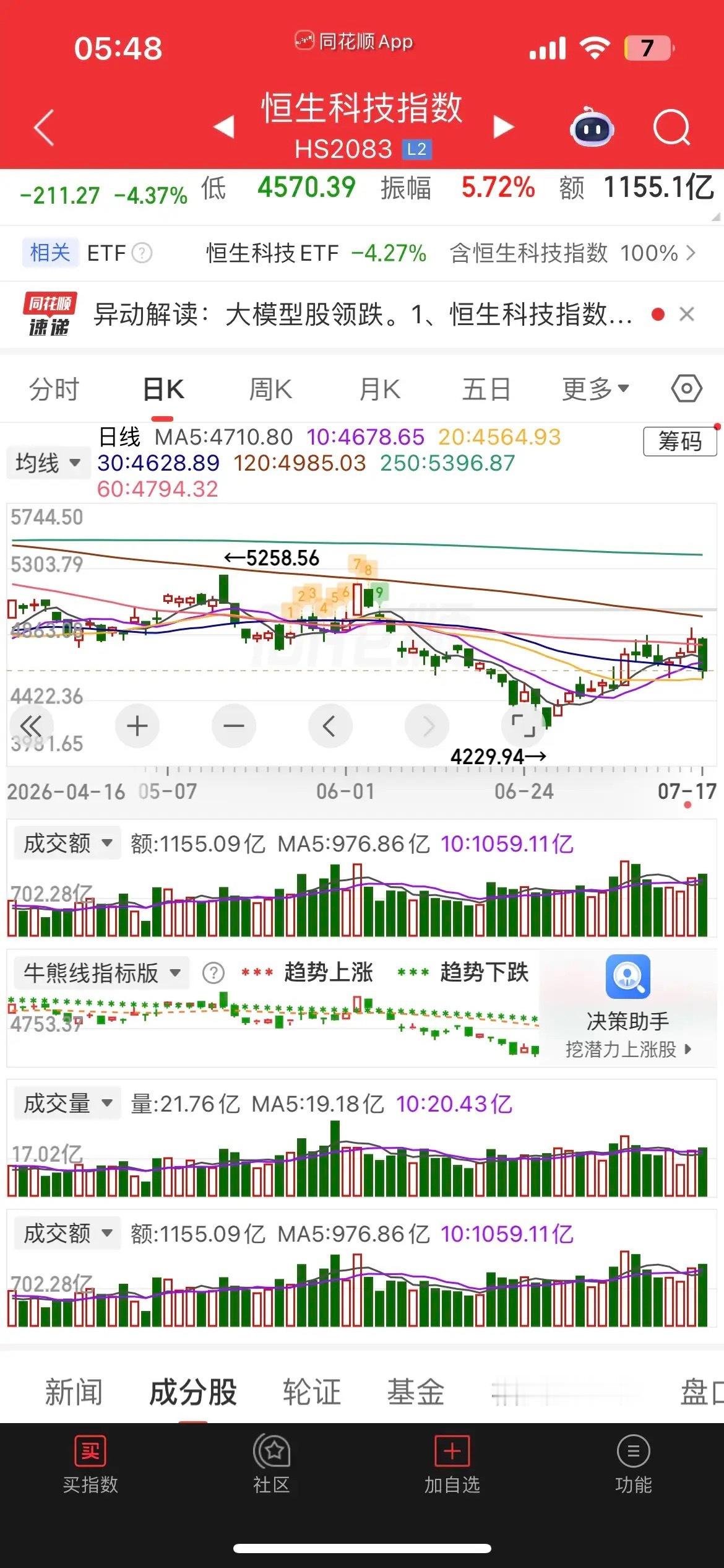 隔夜外围盘面一览：存储板块盘中反攻，中概普遍走弱，A股下周迎来超跌修复窗口一觉梳