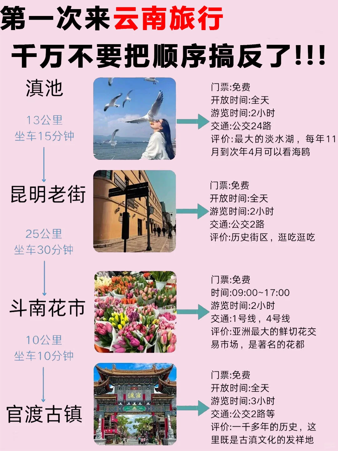 云南懒人版行程规划😊主打一个不绕路👍