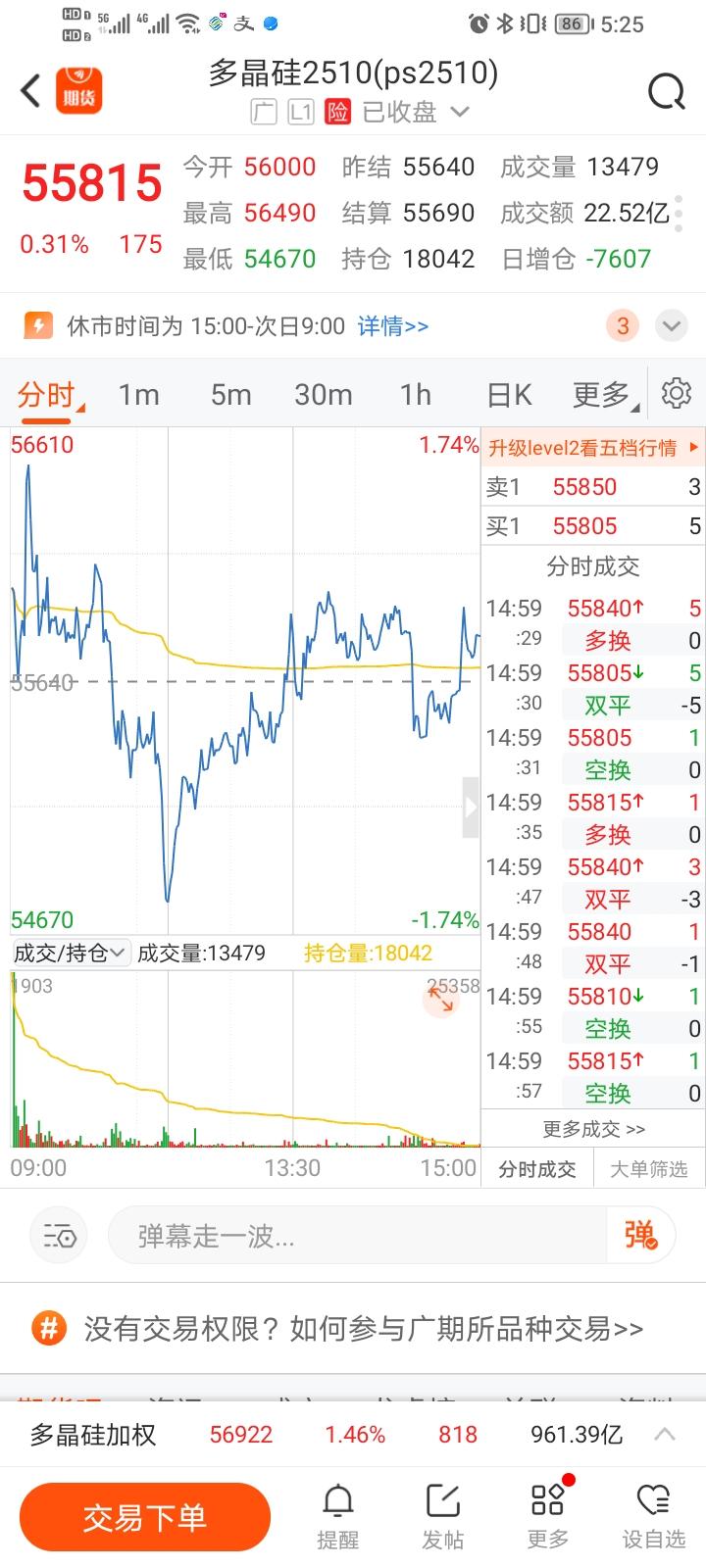 这周末给我担心坏了，就怕多晶硅2510继续大涨，我直接爆仓。好在没继续疯涨，让我