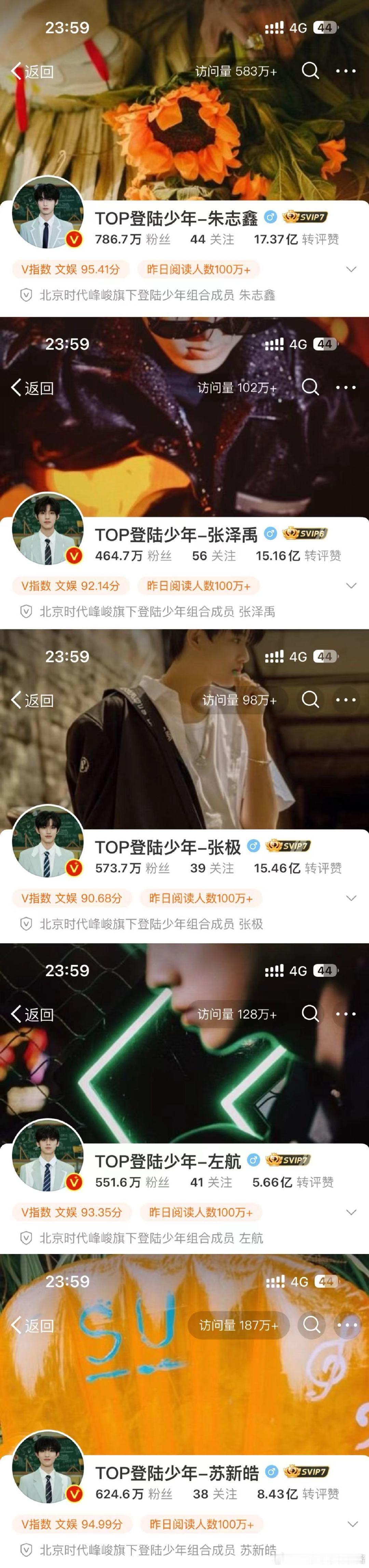 来看笑话。。登陆少年四个人微博主页访问量加起来没朱志鑫一个人高[允悲][允悲] 