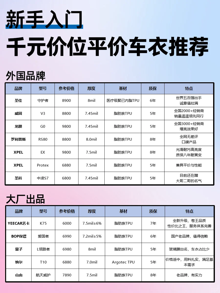 隐形车衣有多卷？看千元价位这几款就知道了