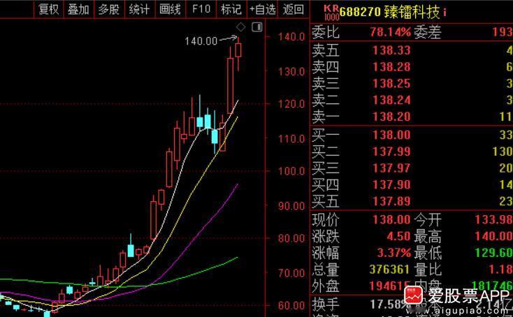 今晚至少5家上市公司被证监会立案或处罚，包括臻镭科技、派瑞股份、大烨智能、智动力