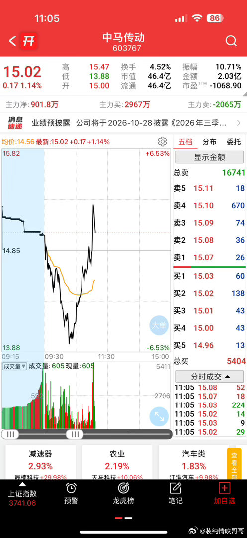 刚启动的，博弈反弹就他了 ​​​