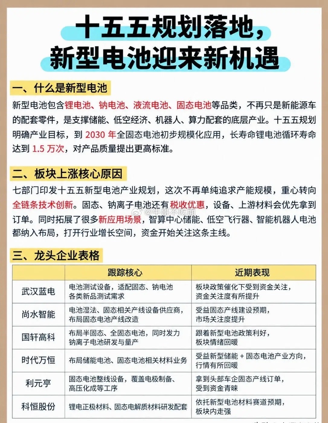 十五五规划落地，新型电池迎来新机遇十五五新型电池产业规划出台，重心转向全链条技术