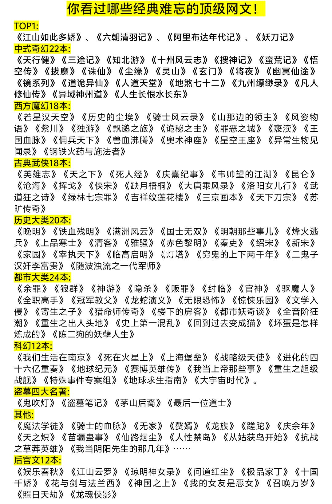 能全部看过这些网文的，绝对是炒鸡书虫了！