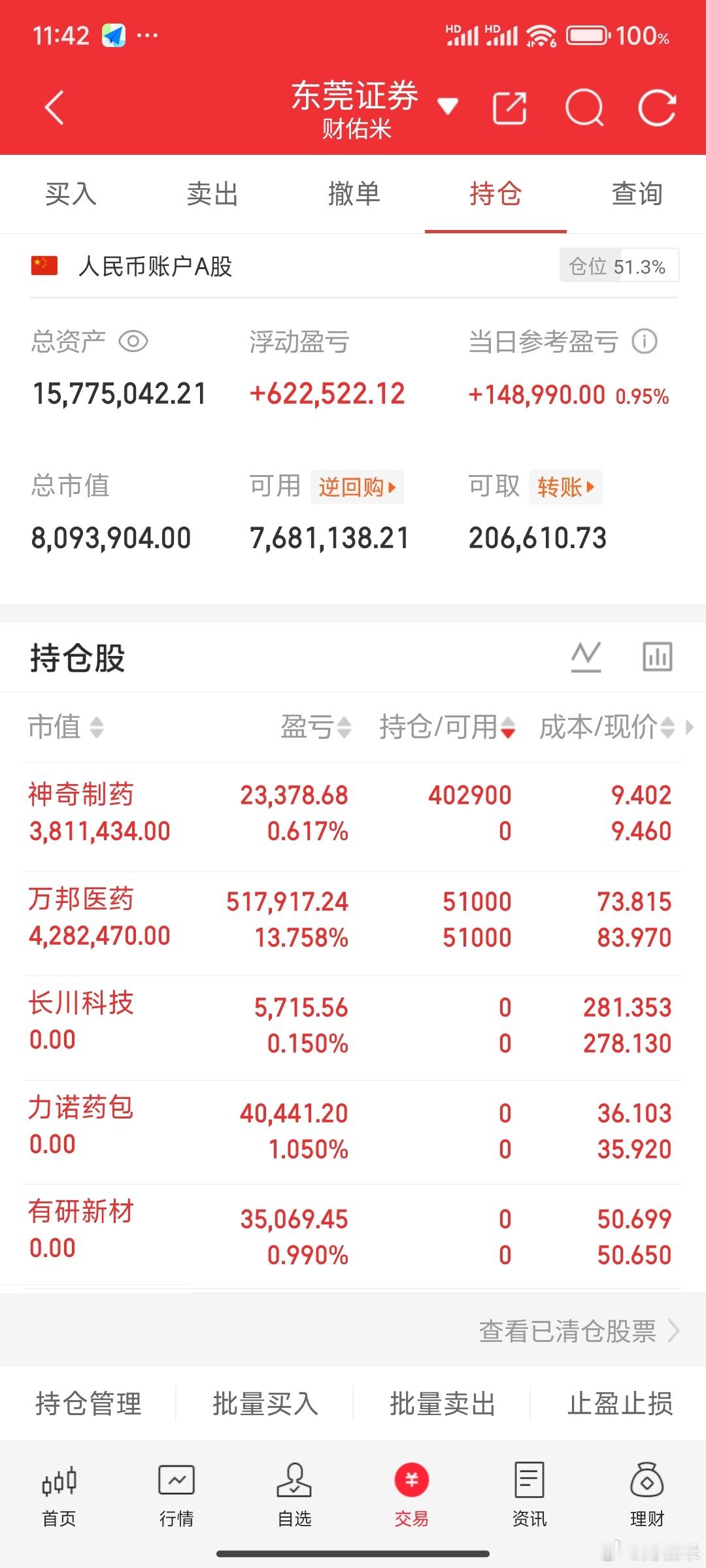 对比隔壁美股真是自愧不如，无法理解。 ​​​