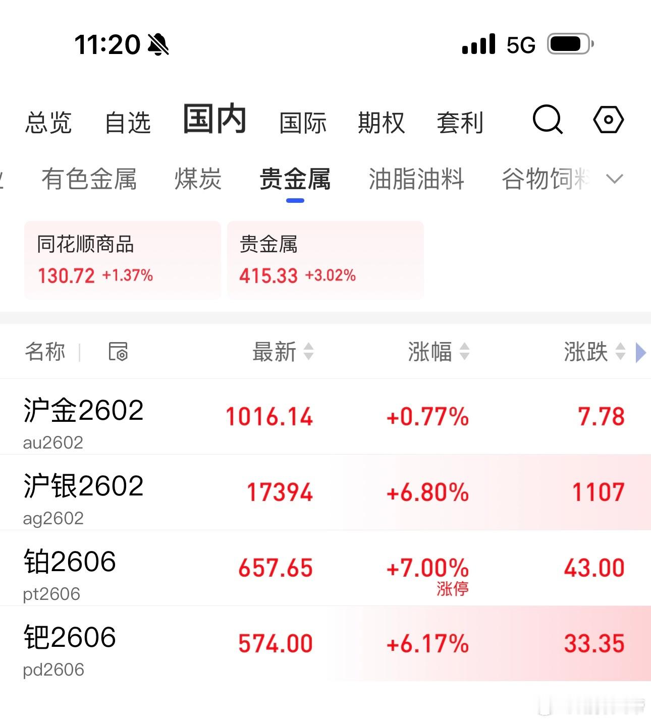 金价癫了合理吗