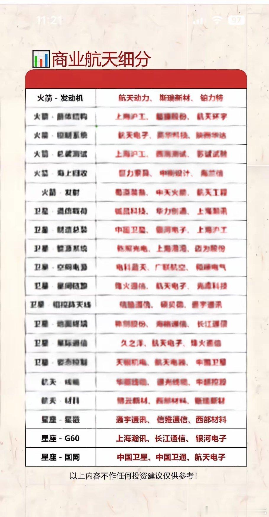 商业航天细分领域全解析，带你走进未来科技！🚀🌌商业航天这一未来科技领域，细分