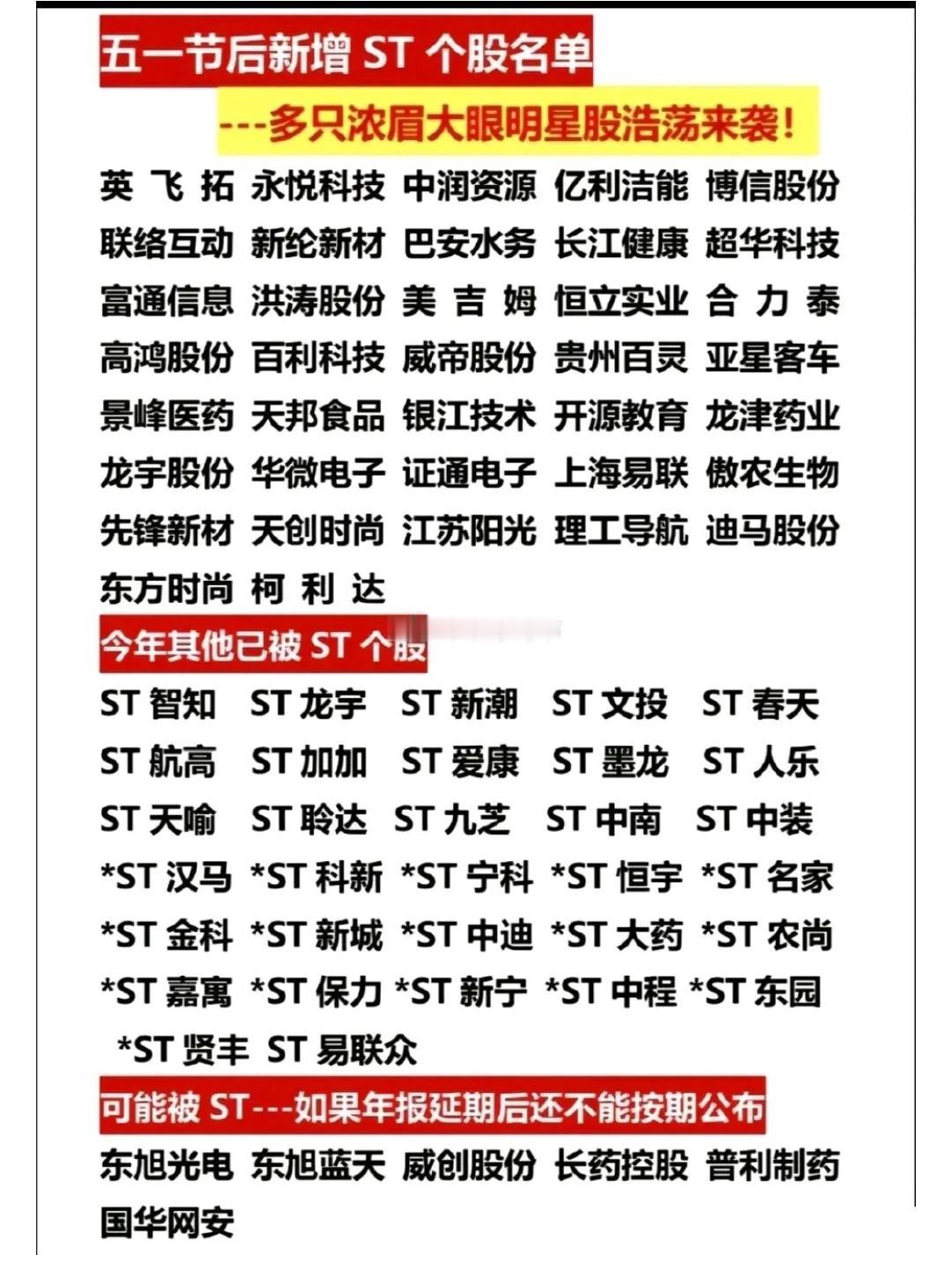 即将戴帽的新增ST股名单，赶快远离！

一家公司ST，意味着经营状况恶化，千万不