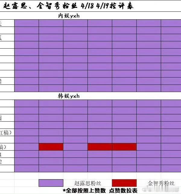 赵露思和金智秀交流情况，在微博上韩娱就是打不过内娱的[允悲] ​​​