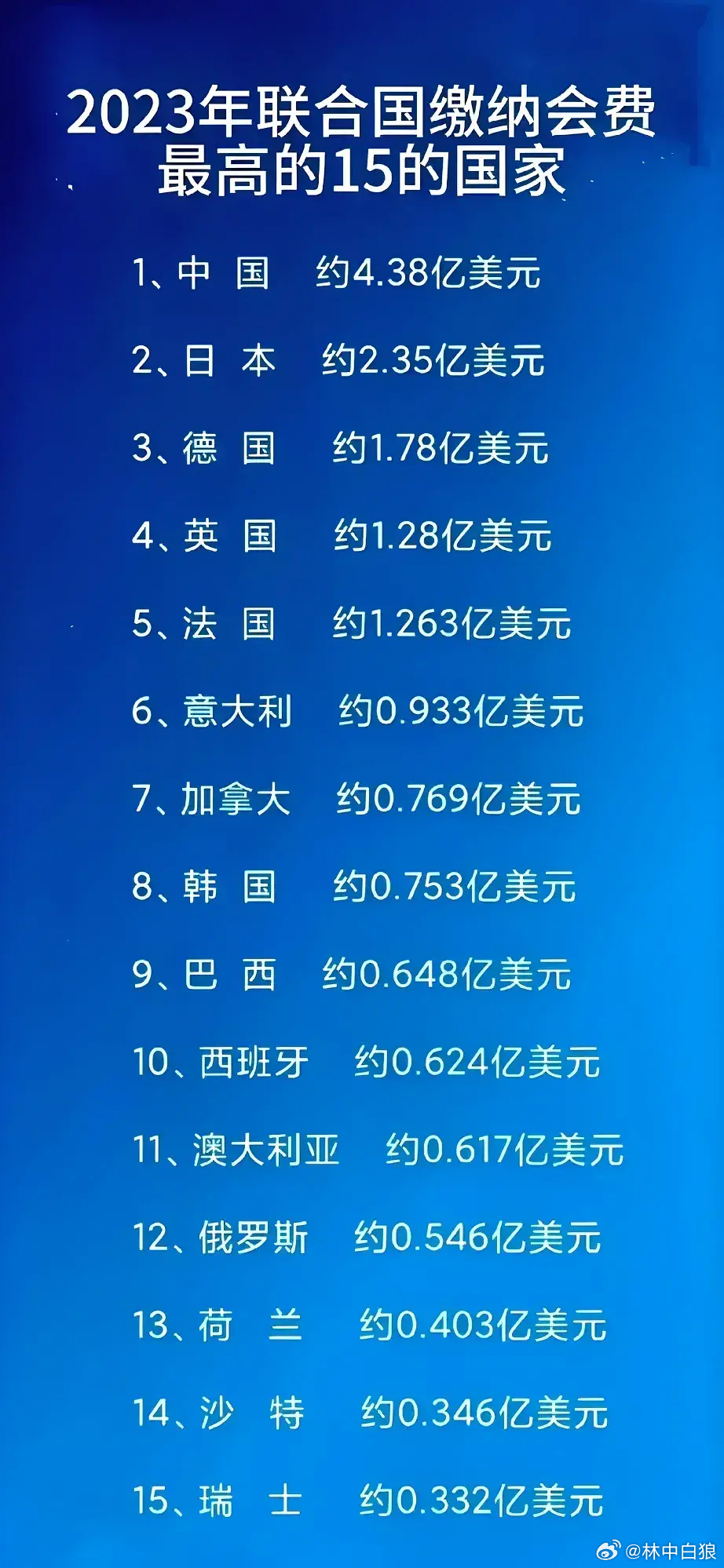 很显然，联合国应该搬到中国才对。 ​​​