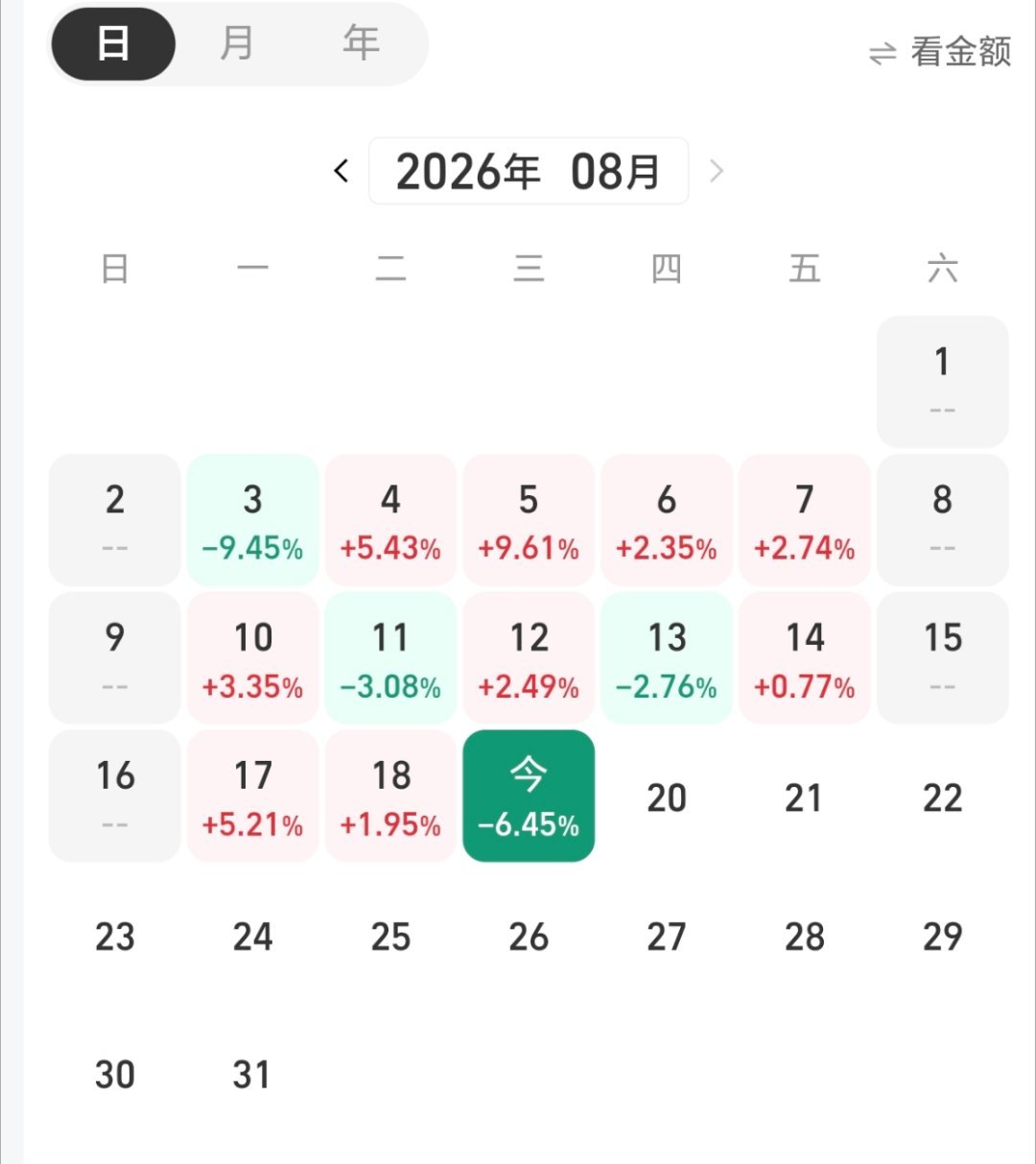 A股我的天啊，刚刚一打开看我的半导体一上来就是大跌啊，祈祷收盘时候能反弹回来