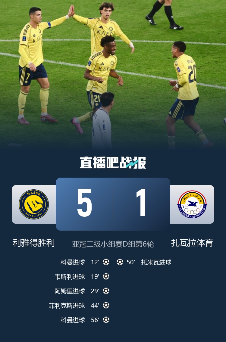 全胜出线！利雅得胜利5-1扎瓦拉 科曼双响C罗助攻菲利克斯破门