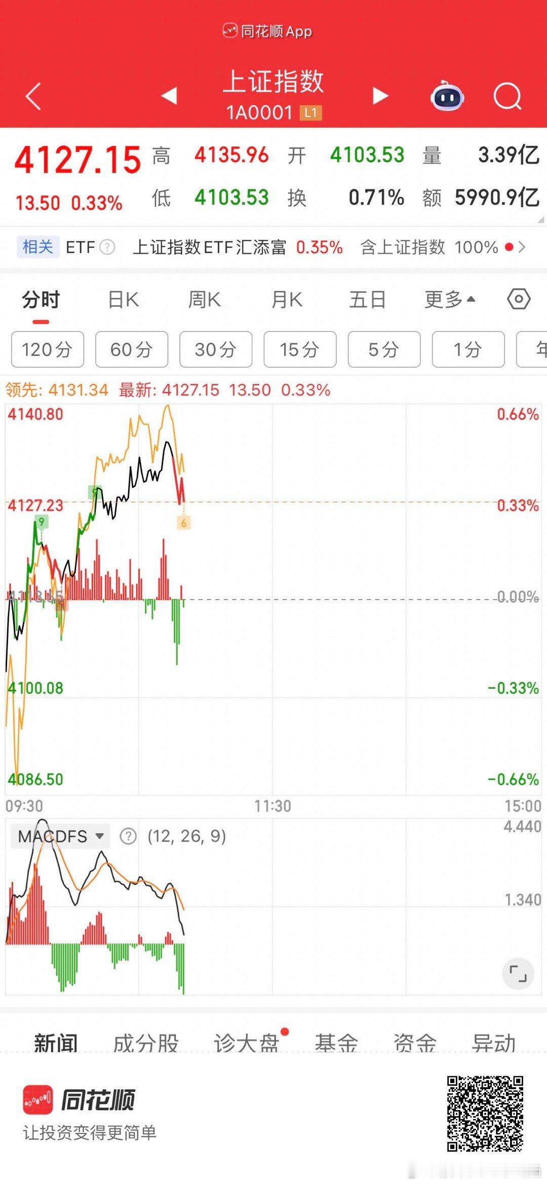主力一贯手法  慢牛上升急跌洗盘 
