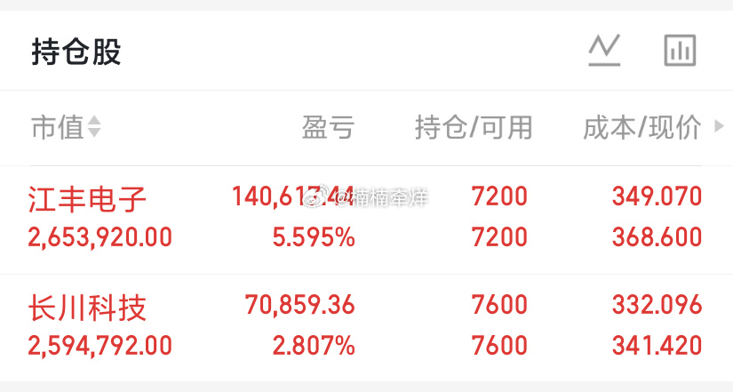 机器人概念板块大爆发！中威电子、海晨股份、深科达等20CM涨停，人形机器人规模量
