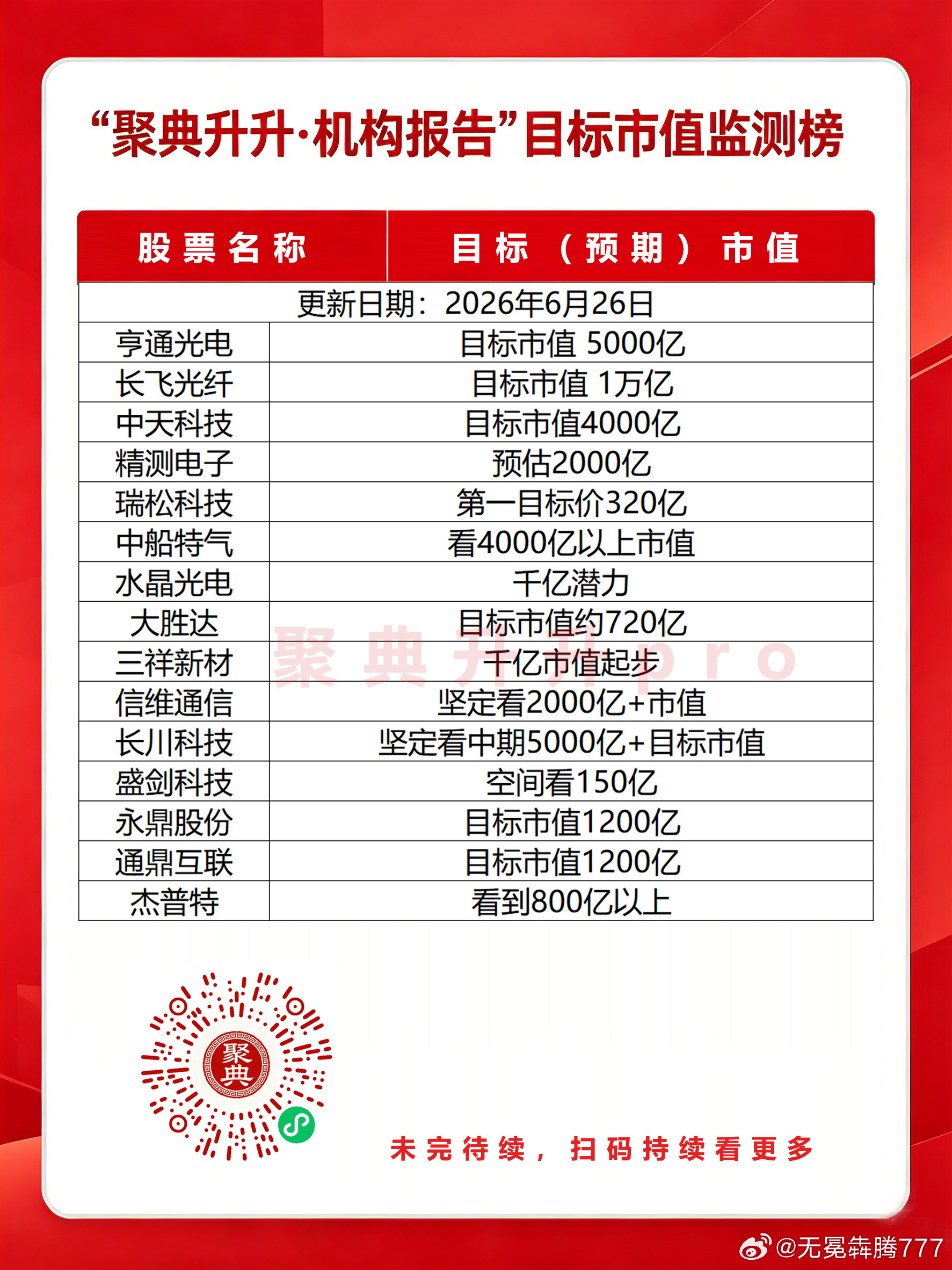 分享图片 