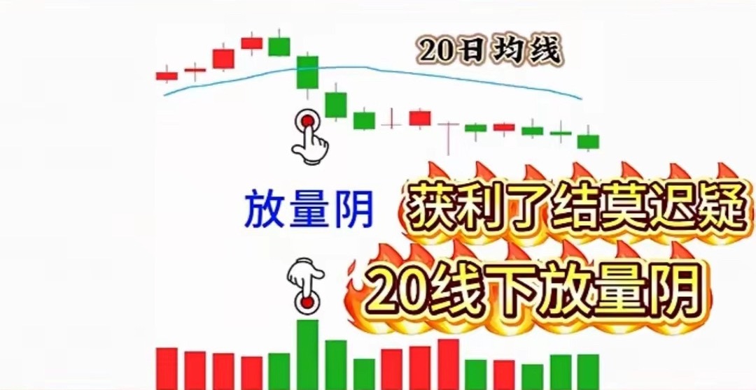 20 日线下放量阴，获利了结要趁早！这句是短线逃顶、保命口诀：20日线下放量阴，