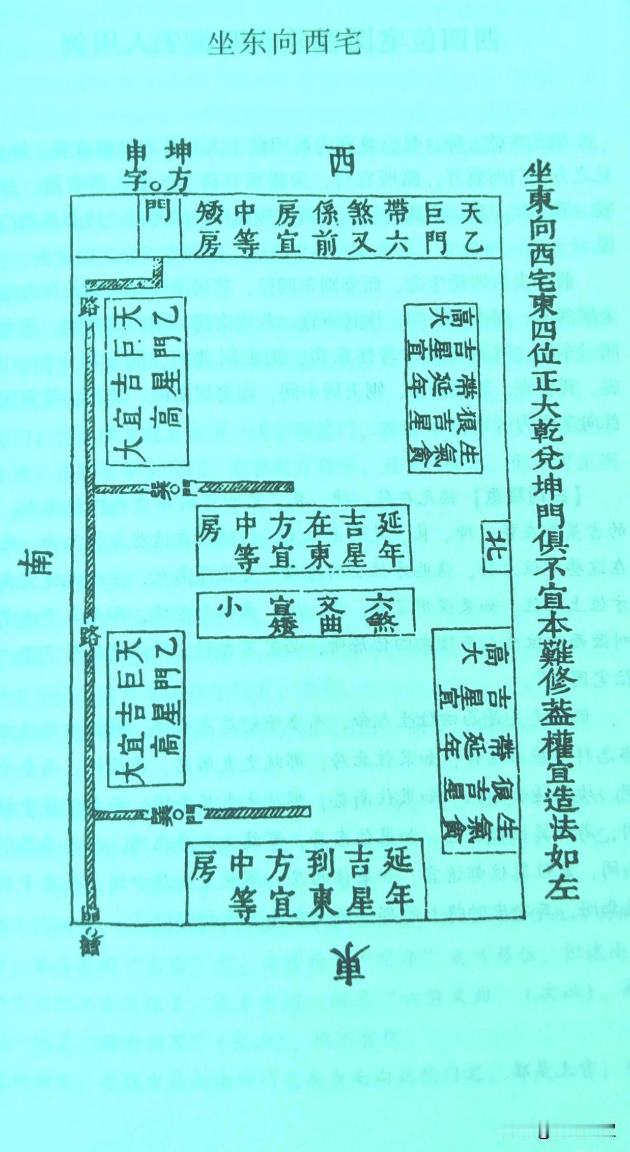 震宅（东四宅）不宜开乾（西北）、兑（西）、坤（西南）这类西四宅的门，因为对于东四