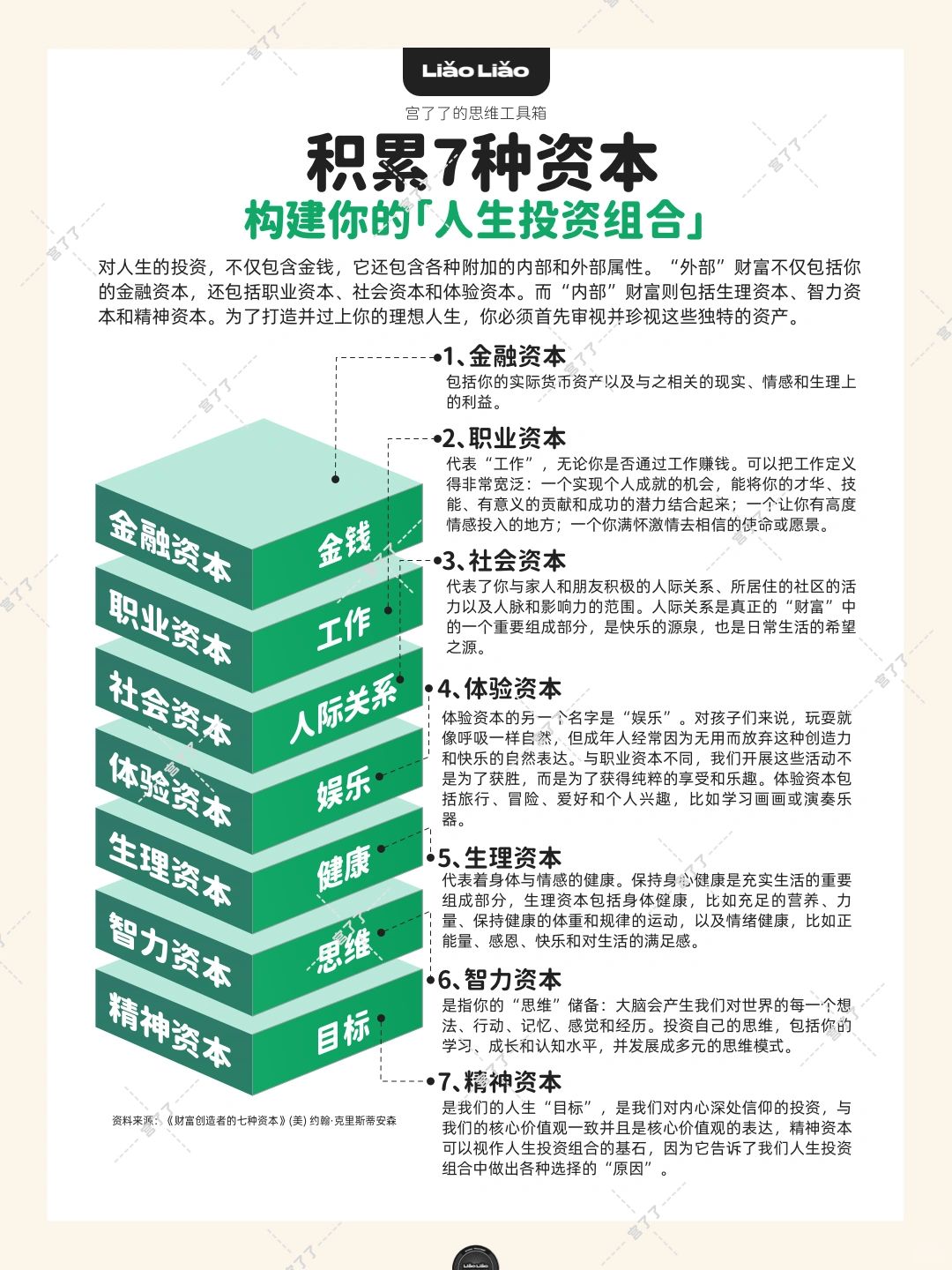 积累7种资本，构建你的人生投资组合