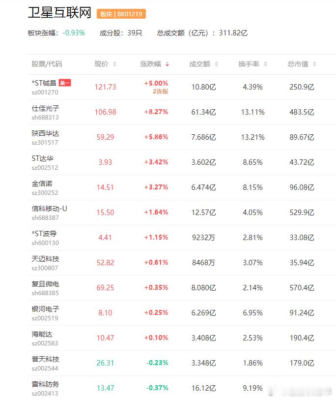 a股卫星互联网 美国拟放宽频谱功率限制 卫星互联网带宽有望提升7倍$航天电子(s