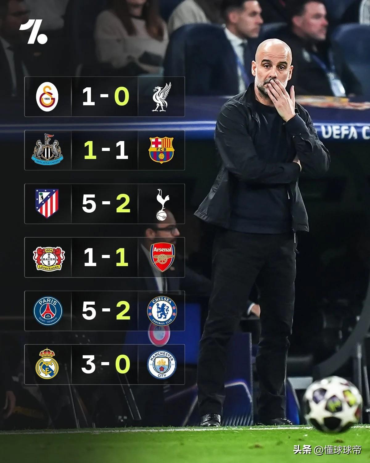 世界第一联赛被打爆了，6支英超球队在欧冠淘汰赛一胜难求!

本以为6支英超球队闯