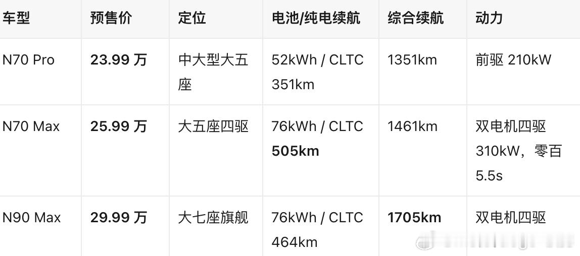 特斯拉降价后，坦率地说我觉得可能小米SU7、YU7 这条线也会受到一点影响。特斯