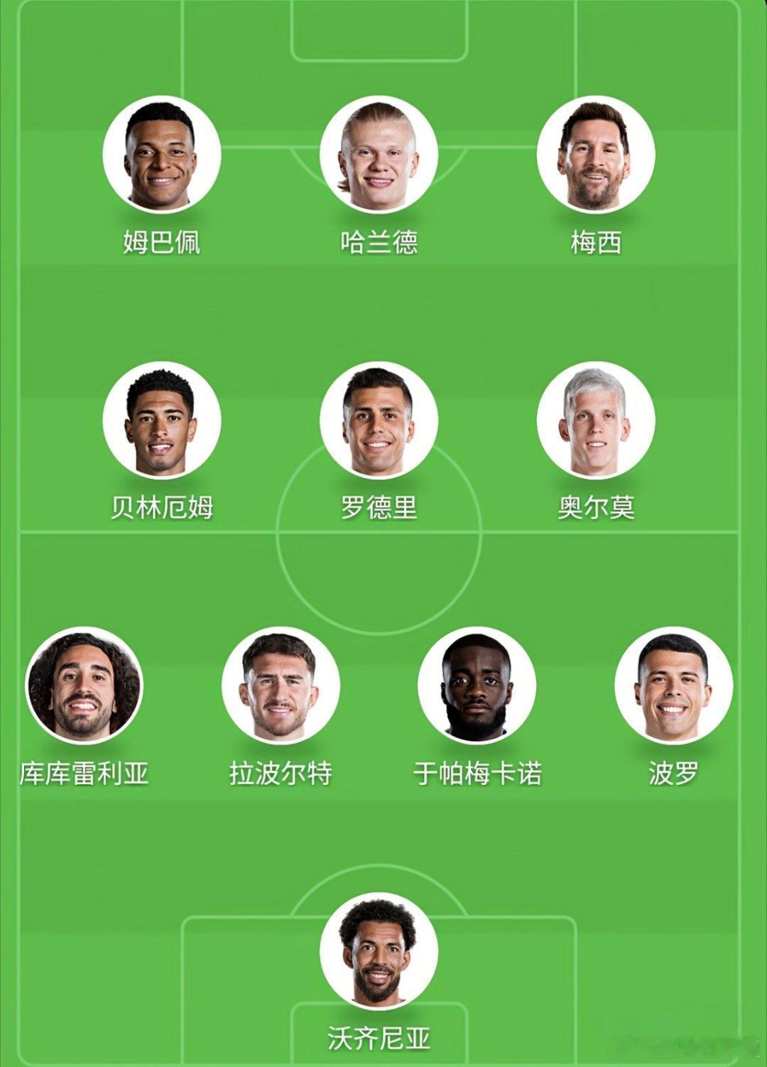 网友提议的26世界杯最佳阵容，有什么问题没门将：沃齐尼亚双中卫：拉波+于帕右后卫